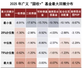 FOF从“小众”到“主流”，拆解资产配置叙事升级中的华夏解法
