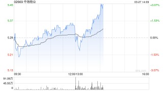 中海物业发布2024年度业绩 股东应占溢利15.11亿元同比上升12.5%