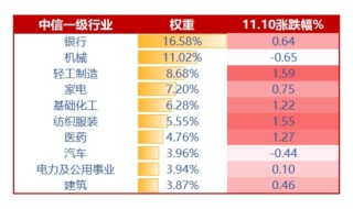 “真香”九连阳！标普红利ETF（562060）收涨0.97%，连续2日吸金2643万元
