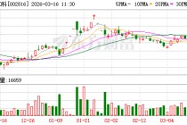 *ST和科：将于2026年4月21日披露《2025年年度报告》