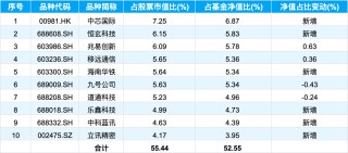 银华基金首只浮动费率产品值得买吗？冠军王晓川挂帅，任职年限3年同类倒数第二短