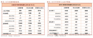 招商策略：市场下行风险可控，A股有望重回震荡上行