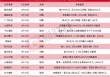 本周再添14家！东方盛虹等披露回购增持再贷款计划，相关A股名单一览