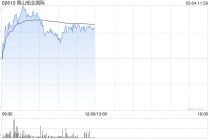 铝业股早盘集体上扬 南山铝业国际涨近6%中国铝业涨近5%