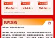 大反攻！创业板指暴涨近6%，3A指数均大涨超3%｜华宝基金3A日报（2026.4.8）