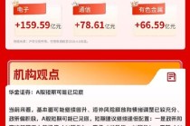大反攻！创业板指暴涨近6%，3A指数均大涨超3%｜华宝基金3A日报（2026.4.8）