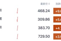 刚刚，集体大涨！中东，大消息