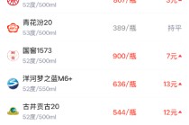 酒价内参2月9日价格发布，习酒君品下跌7元