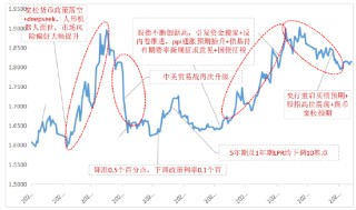 诺德基金徐娟：低利率环境下的债券投资价值