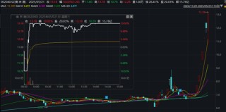 600610，“天地板”！002040、002735，“地天板”！