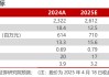 华明装备2024年年报及2025年一季报点评：24年业绩稳健增长，持股计划彰显发展信心【民生电新】