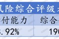 排行榜丨73人身险企偿付能力全扫描，2家未达标，1家被重点关注，TOP10多为养老公司