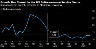 AI颠覆私募投资逻辑 阿波罗全球管理发问“软件是否已死”