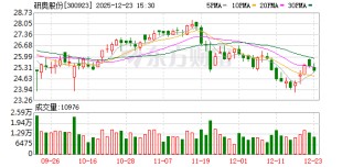 研奥股份：截至2025年12月10日股东总户数为8333户