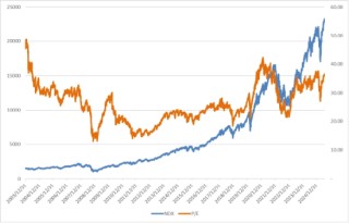 美股震荡，降息预期增幅有限