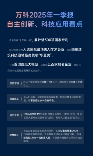 自主创新“十年磨一剑”！万科一季度营收379.9亿，技术专利累计近300项