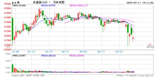 长江有色：11多晶硅现货持稳与期货下跌，市场静待库存去化