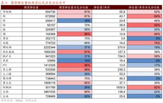 招商策略：一轮“跨年+春季”行情有望持续演绎