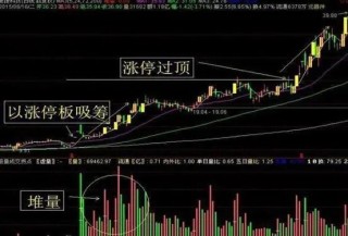 主力洗盘拉升前的最后一个信号：堆量挖坑，一旦遇见立即上车，涨潮一浪接一浪