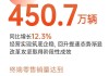 2025年上汽集团销售450.7万辆 同比增长12.3%