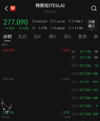 美一季度经济环比萎缩，美股大跌