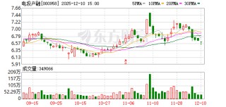 电投产融：当前公司尚未涉及钍基熔盐堆相关业务