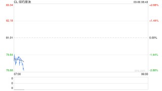 最新！第21轮反击已启动，“突破以色列7层防御”！伊朗：击中美军“林肯”号航母！国际油价大涨