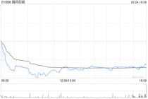 瑞银：微升国药控股目标价至25.7港元 预料今年收入增长胜同行