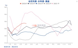 【点石成金】生猪期货大跌的背后