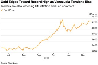 委内瑞拉紧张局势升级点燃避险 黄金借势冲击历史最高点