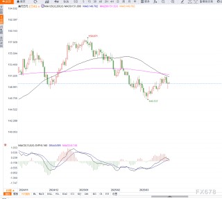 日本制造业活动放缓，需求疲软和贸易担忧导致经济前景承压