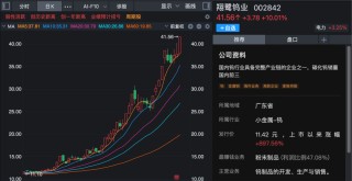 马年第一周，A股全线走强，多股连续涨停！哪些板块还可以关注？