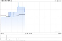 中广核电力获中信证券资产管理有限公司增持3049.4万股 每股作价约2.94港元