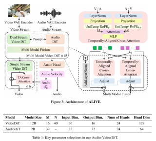 中金：Seedance2.0对互联网有何影响？