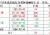 明晚，成品油价或大幅下调
