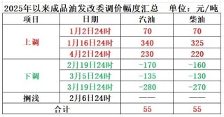 明晚，成品油价或大幅下调