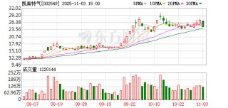 凯美特气11月3日龙虎榜数据