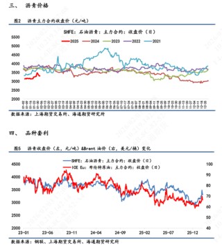 【沥青日报】印度转向美国采购委油，委油竞争力提升托底沥青抗跌性能