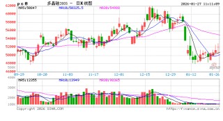 华泰期货：供应预期收缩，双硅价格提振