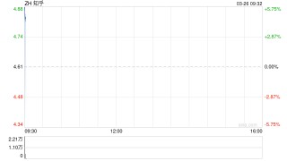 知乎第四季度营收8.6亿元 经调净利润9710万元