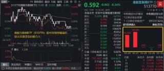 10月收官，恒指跌落26000点，港股互联网ETF（513770）溢价揽筹，5日吸金3.3亿元