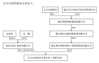 沪市首例！菲林格尔今日复牌