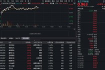 地缘局势现缓和信号，化工板块拉升！华宝基金化工ETF（516020）涨超1%，新一轮成长开启？