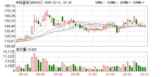 中科蓝讯：公司与火山引擎正持续、分阶段开展合作