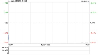 金斯瑞生物科技授出限制性股份