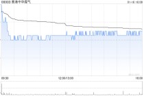 美银证券：首次覆盖香港中华煤气予“跑输大市”评级 盈利前景改善仍难覆盖派息