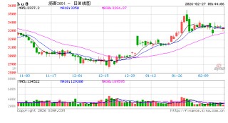 【沥青日报】沥青期货价格高位抗跌，关注新一轮谈判结果