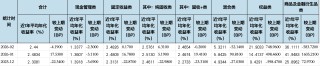 2月规模增、收益率环比下降，华夏理财继续“霸榜”权益类收益榜｜理财月报
