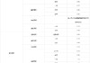 浦发银行下调存款利率 三年期、五年期下调25个基点