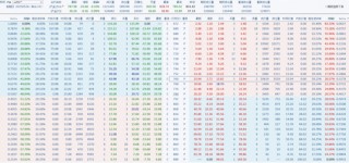 金价高位震荡如何把握？黄金期权交易优势解析